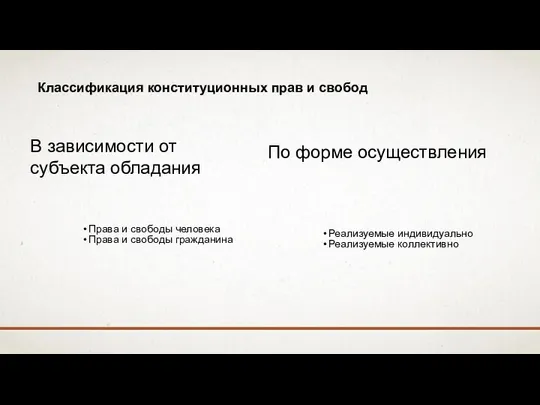 Классификация конституционных прав и свобод Права и свободы человека Права и