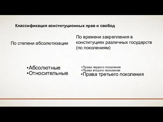 Классификация конституционных прав и свобод По степени абсолютизации По времени закрепления