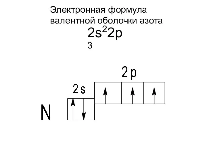 Электронная формула валентной оболочки азота 2s22p3