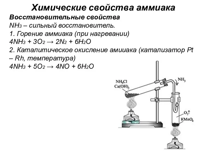 Химические свойства аммиака Восстановительные свойства NH3 – сильный восстановитель. 1. Горение