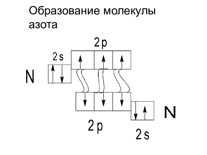 Образование молекулы азота