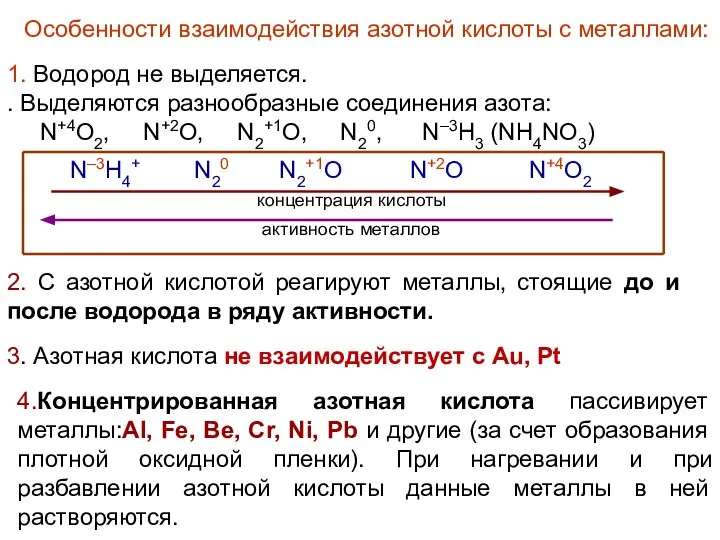 Особенности взаимодействия азотной кислоты с металлами: 1. Водород не выделяется. .