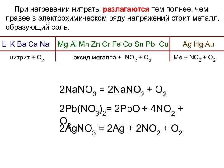 При нагревании нитраты разлагаются тем полнее, чем правее в электрохимическом ряду