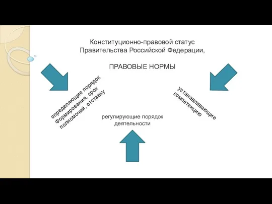 Конституционно-правовой статус Правительства Российской Федерации, ПРАВОВЫЕ НОРМЫ определяющие порядок Формирования, срок