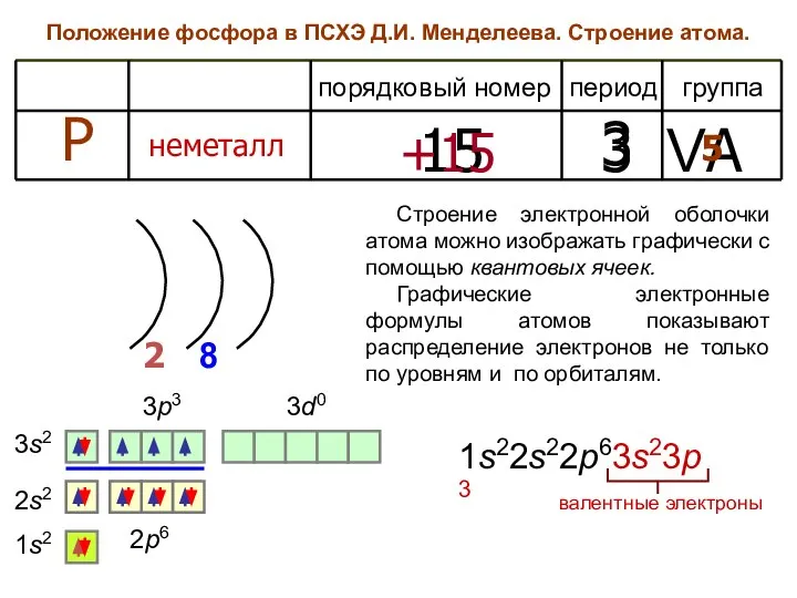 Положение фосфора в ПСХЭ Д.И. Менделеева. Строение атома. период группа порядковый