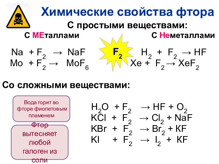 С простыми веществами: С МЕталлами С Неметаллами Na + F2 →