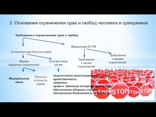 Требования к ограничениям прав и свобод Установленные Конституцией Введенные КС РФ