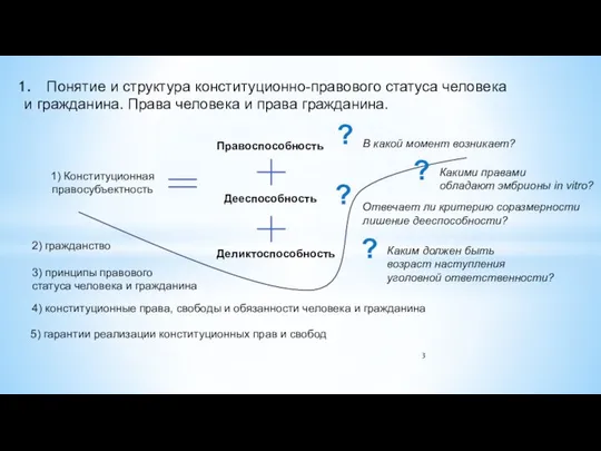 Понятие и структура конституционно-правового статуса человека и гражданина. Права человека и