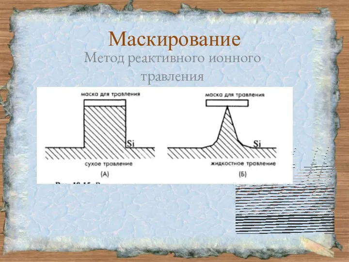 Маскирование Метод реактивного ионного травления