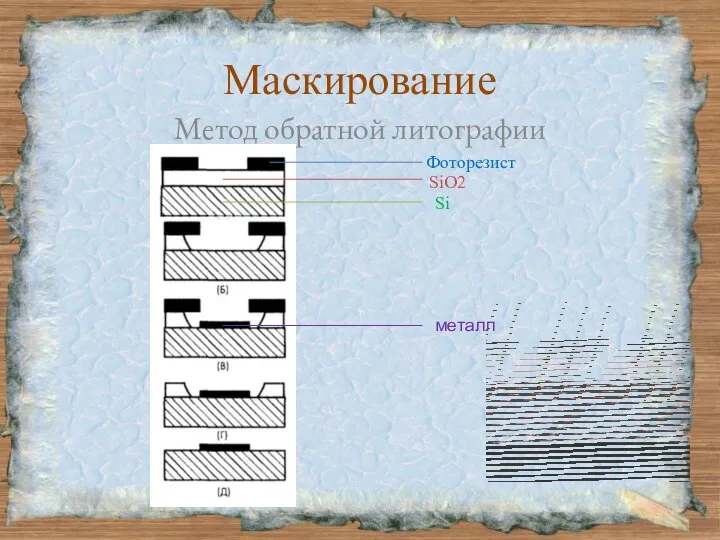 Маскирование Метод обратной литографии Фоторезист SiO2 Si металл