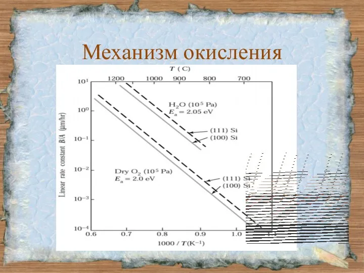 Механизм окисления