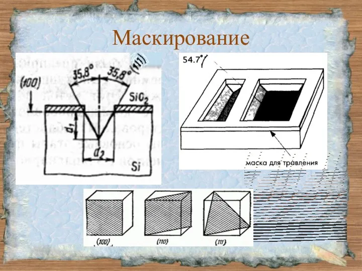 Маскирование