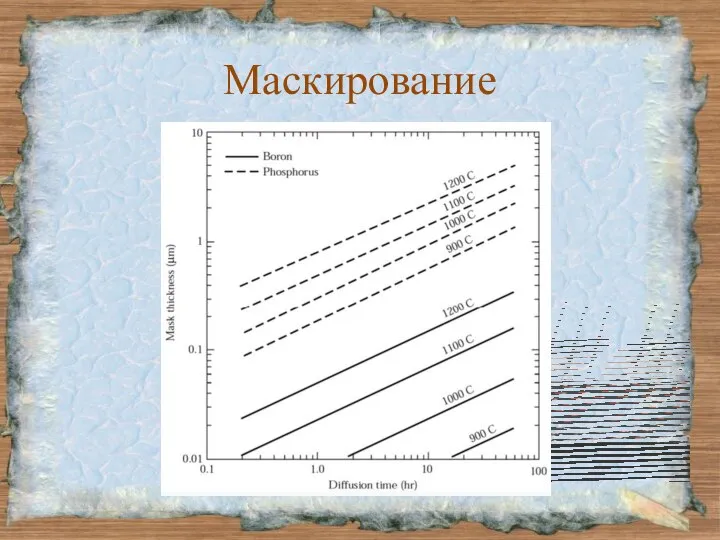 Маскирование