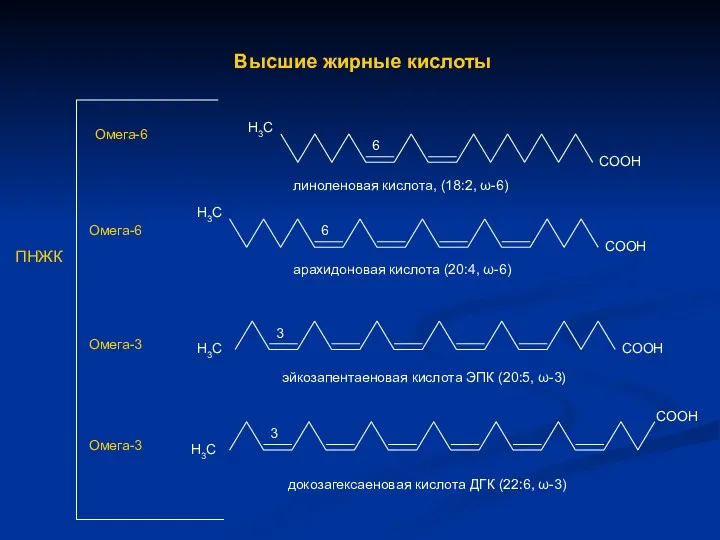 Н3С СООН Н3С СООН Н3С СООН 3 6 6 Н3С СООН