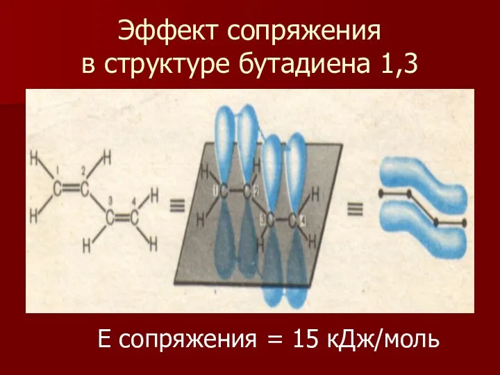 Эффект сопряжения в структуре бутадиена 1,3 Е сопряжения = 15 кДж/моль