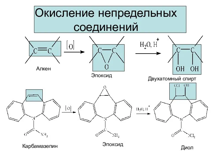 Окисление непредельных соединений Алкен Эпоксид Двухатомный спирт Карбамазепин Эпоксид Диол