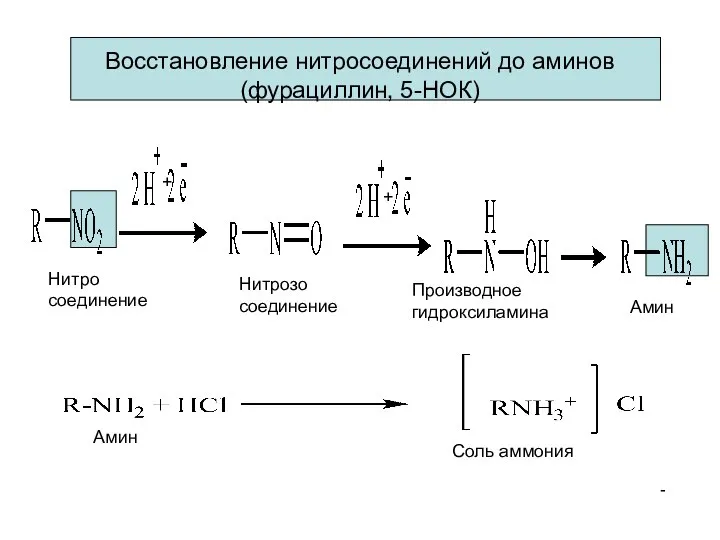 Нитро соединение Нитрозо соединение Производное гидроксиламина Амин Восстановление нитросоединений до аминов