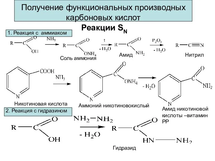 Получение функциональных производных карбоновых кислот Реакции SN Соль аммония Амид Нитрил