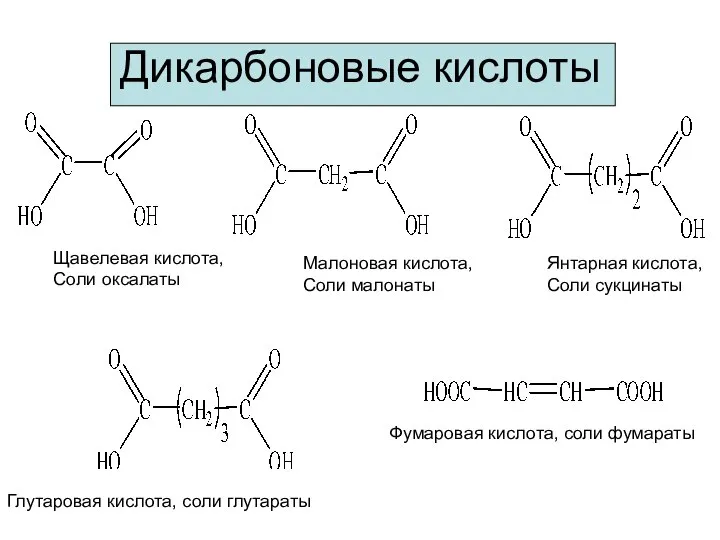 Дикарбоновые кислоты Щавелевая кислота, Соли оксалаты Малоновая кислота, Соли малонаты Янтарная