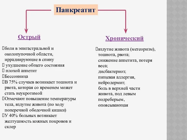 Панкреатит Острый Хронический боли в эпигастральной и околопупочной области, иррадиирующие в