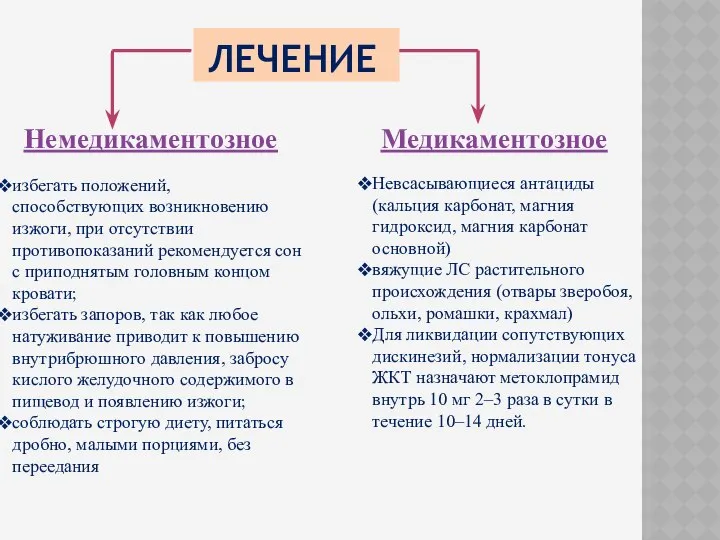 ЛЕЧЕНИЕ Немедикаментозное Медикаментозное избегать положений, способствующих возникновению изжоги, при отсутствии противопоказаний