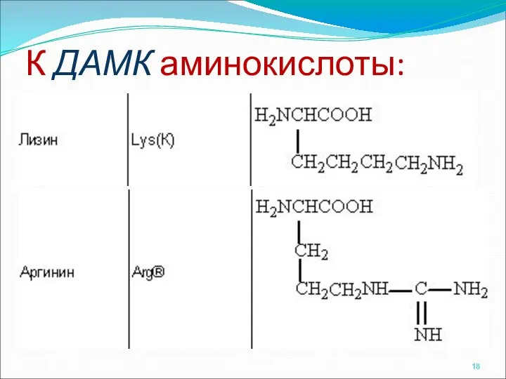 К ДАМК аминокислоты: