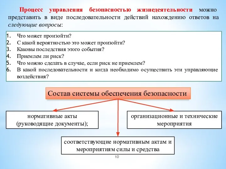 Что может произойти? С какой вероятностью это может произойти? Каковы последствия