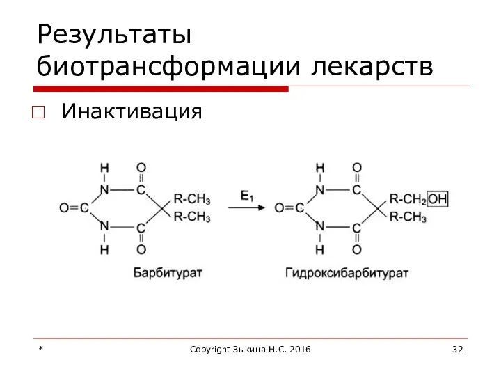 Результаты биотрансформации лекарств Инактивация * Copyright Зыкина Н.С. 2016