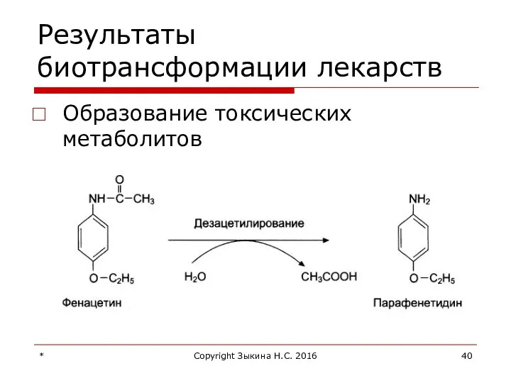 Результаты биотрансформации лекарств Образование токсических метаболитов * Copyright Зыкина Н.С. 2016