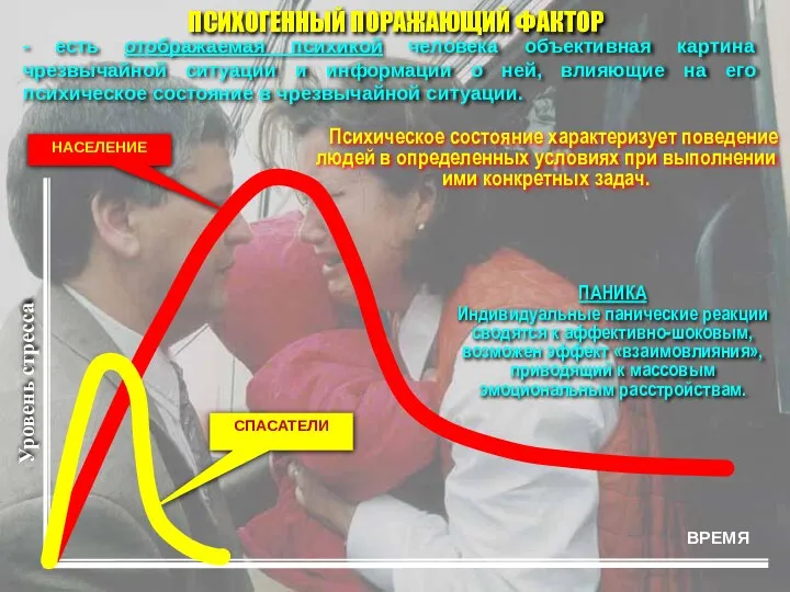 ПСИХОГЕННЫЙ ПОРАЖАЮЩИЙ ФАКТОР Уровень стресса - есть отображаемая психикой человека объективная