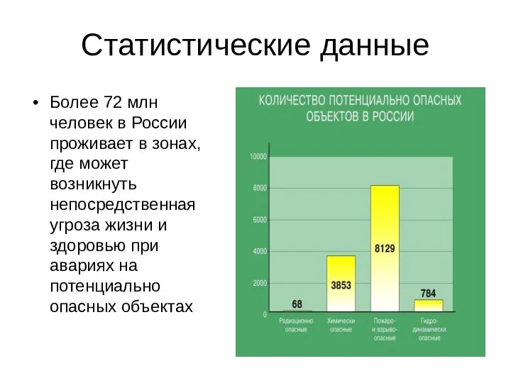 Статистические данные Более 72 млн человек в России проживает в зонах,