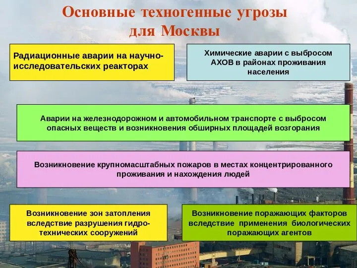 Основные техногенные угрозы для Москвы Радиационные аварии на научно- исследовательских реакторах