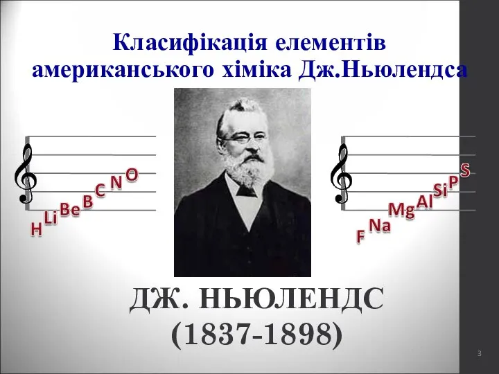 Класифікація елементів американського хіміка Дж.Ньюлендса ДЖ. НЬЮЛЕНДС (1837-1898)