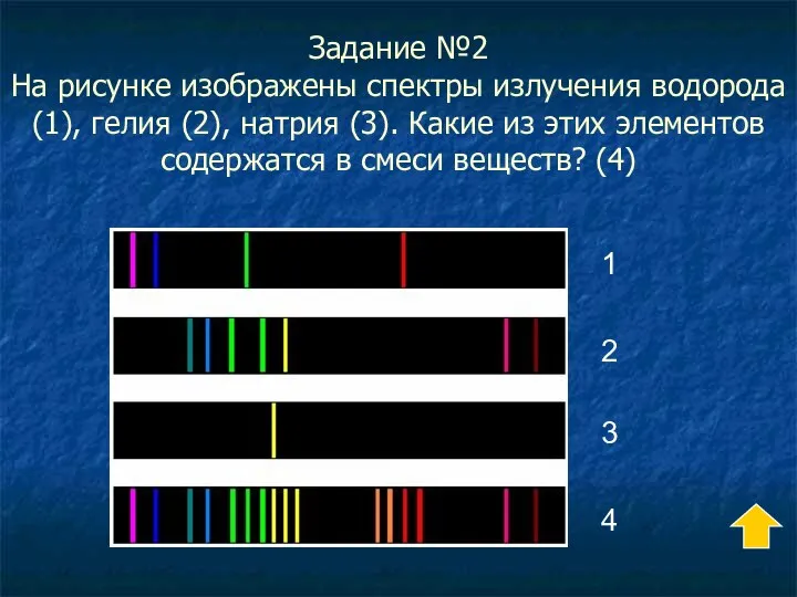 Задание №2 На рисунке изображены спектры излучения водорода (1), гелия (2),