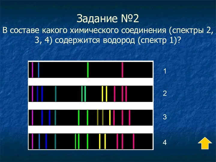 Задание №2 В составе какого химического соединения (спектры 2, 3, 4)