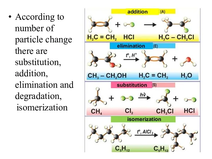 According to number of particle change there are substitution, addition, elimination