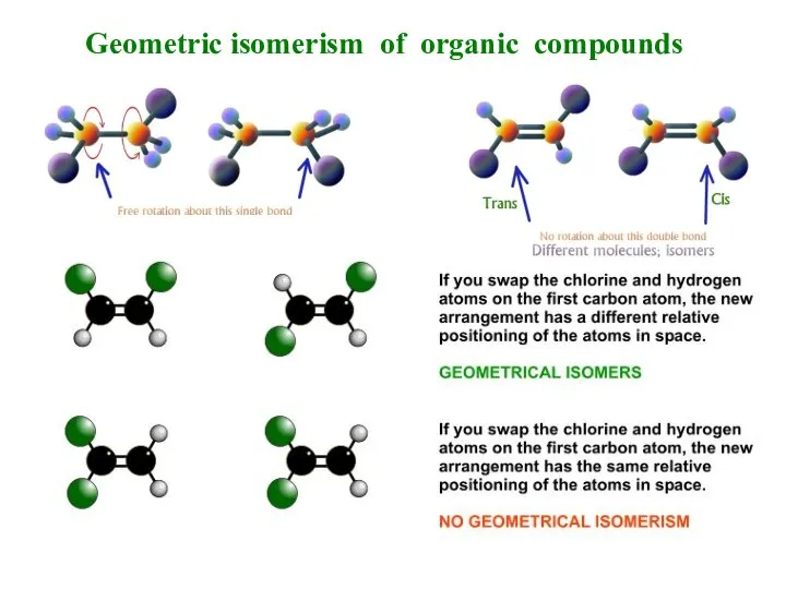 Geometric isomerism of organic compounds