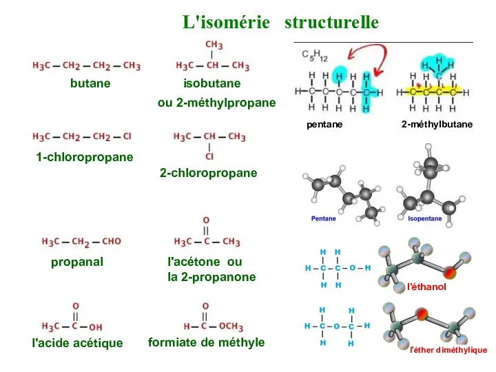 L'isomérie structurelle pentane 2-méthylbutane l'éthanol l'éther diméthylique