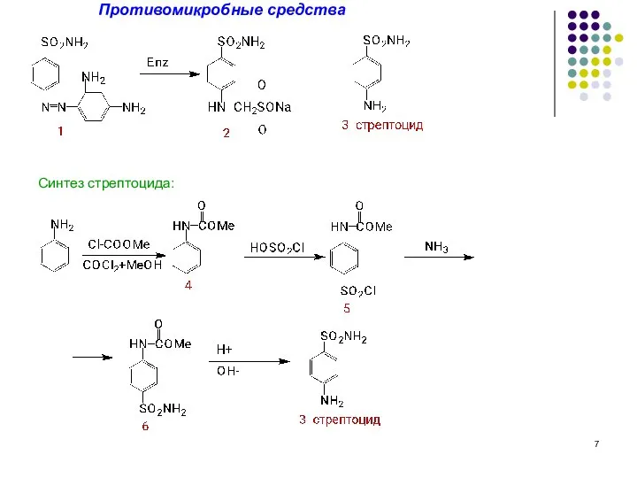 Противомикробные средства Синтез стрептоцида: