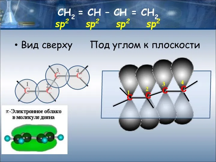 СН2 = СН – СН = СН2 Вид сверху Под углом