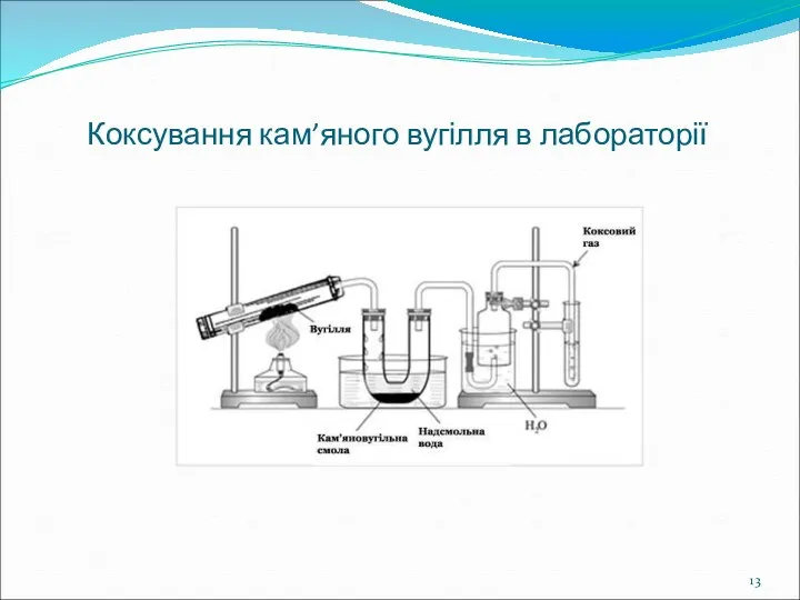 Коксування кам’яного вугілля в лабораторії