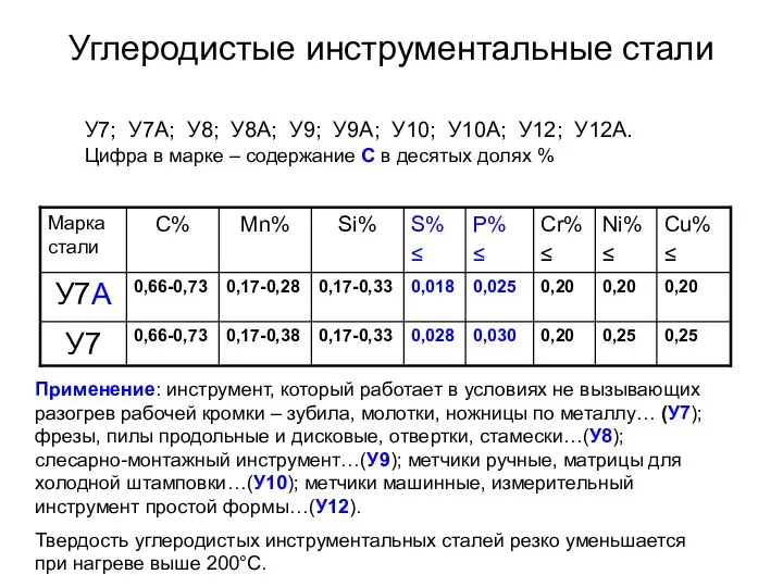 Углеродистые инструментальные стали У7; У7А; У8; У8А; У9; У9А; У10; У10А;