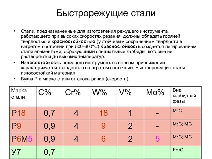 Быстрорежущие стали Стали, предназначенные для изготовления режущего инструмента, работающего при высоких