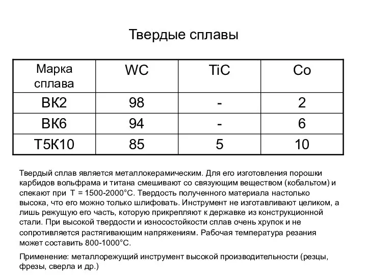 Твердые сплавы Твердый сплав является металлокерамическим. Для его изготовления порошки карбидов