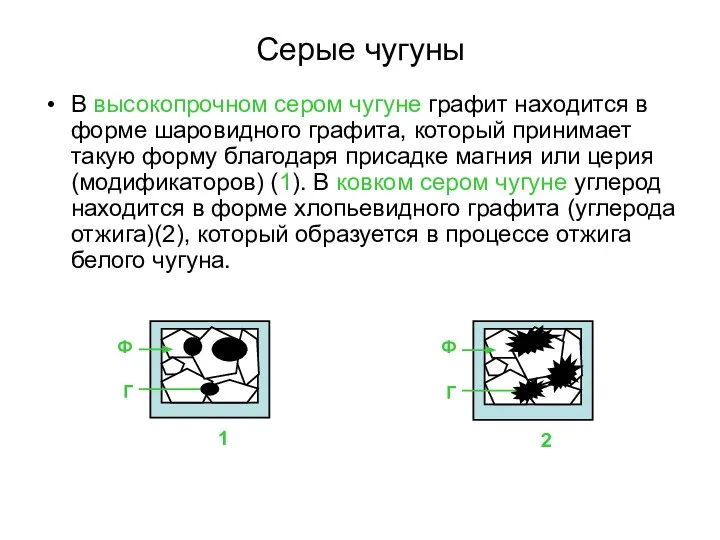 Серые чугуны В высокопрочном сером чугуне графит находится в форме шаровидного