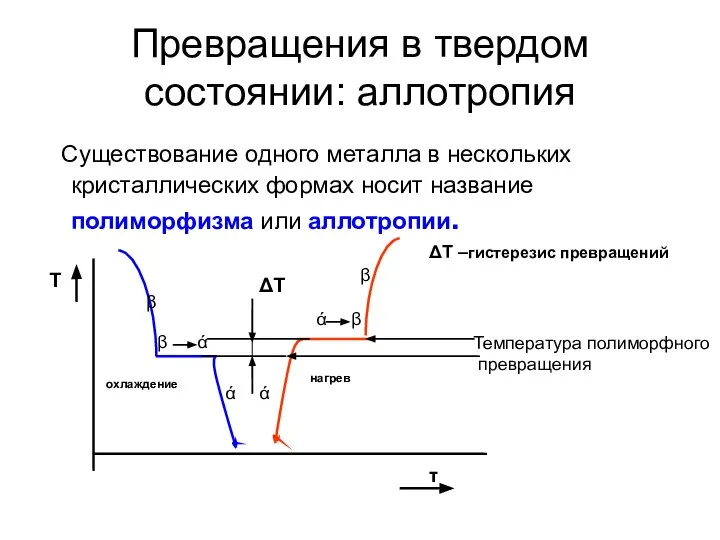 Превращения в твердом состоянии: аллотропия Существование одного металла в нескольких кристаллических