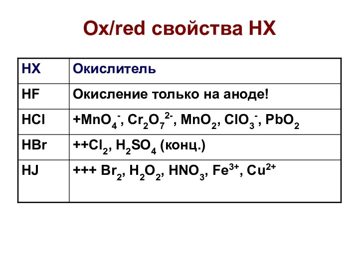 Ox/red свойства HX