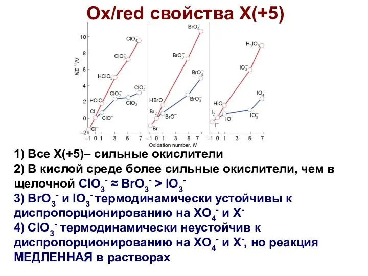 Ox/red свойства X(+5) 1) Все X(+5)– сильные окислители 2) В кислой