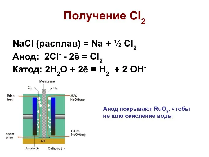 Получение Cl2 NaCl (расплав) = Na + ½ Cl2 Анод: 2Cl-