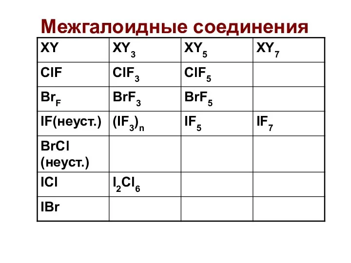 Межгалоидные соединения